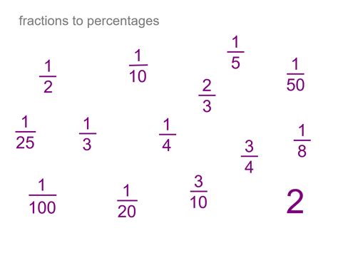 Fraction Into Percentage