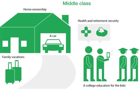 Here’s How Much You Have To Earn To Be Considered Middle Class And It Shows How Hard We’re