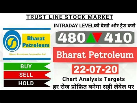 It currents trades on nse with symbol bpcl and on bse with scrip code 500547. Bpcl Share price Target 22 july/Bpcl intraday tips/Bpcl ...
