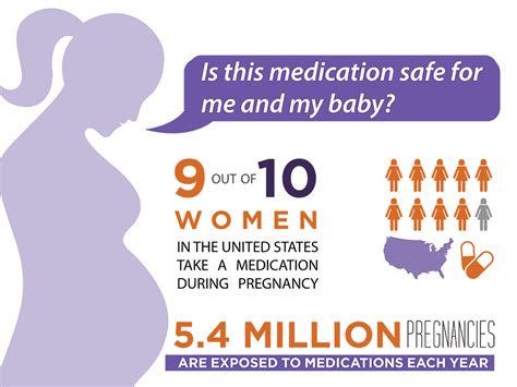 Safer Medication Use In Pregnancy Treating For Two Medicine And Pregnancy Cdc