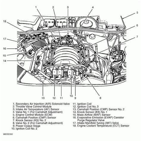 1996 Oldsmobile 88 Fuse Box Diagram | schematic and wiring ...