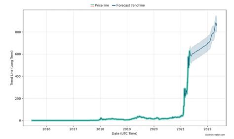 Crypto eur price, market cap & charts. The Graph Crypto Prediction Walletinvestor : Logiscoin ...