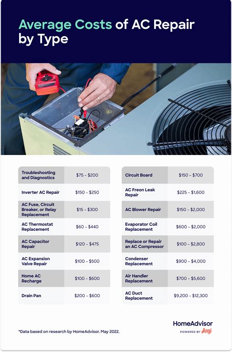 Find Out How Much It Costs To Repair An Air Conditioning Unit