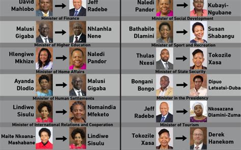 Whos In And Whos Out Ramaphosa Reshuffles His Cabinet