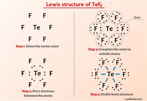 Tef6 Lewis Structure In 5 Steps With Images