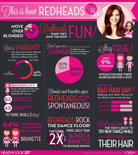 Redheads Represent Redhead Facts Redheads Redhead