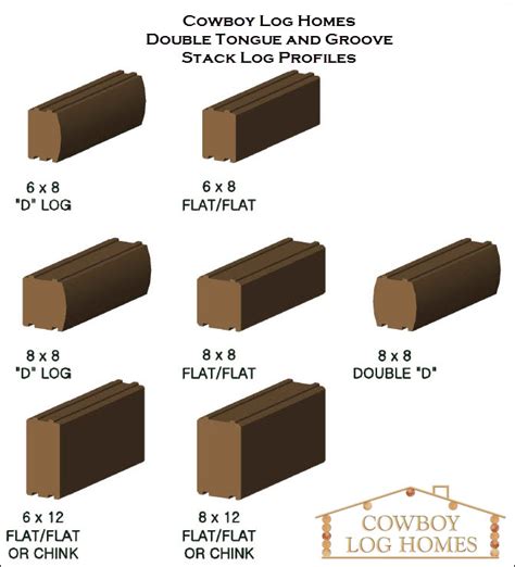 For a handcrafted log cabin the logs are a mean diameter of 13 inches and range in size from about 12 to 15 inches. Small Cabin Kits : Cowboy Log Homes