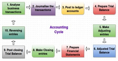 Institute of chartered accountants of bangladesh (icab). Definition: Accountancy, Accounting and Book-keeping - QS ...