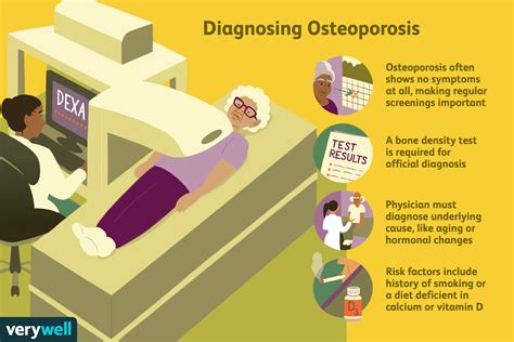 How Osteoporosis Is Diagnosed