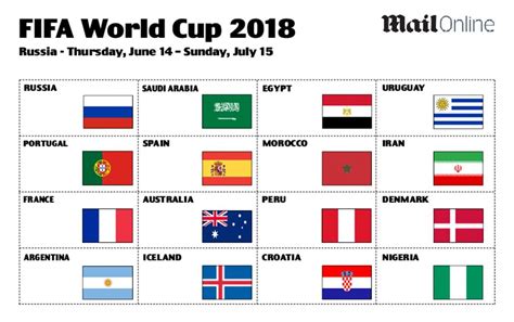 World Cup 2018 Free Sweepstake Download Your Kit Here As England Bid