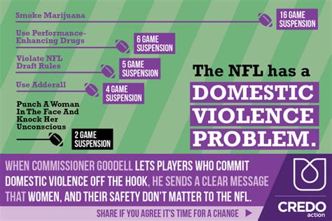 Domestic violence survivor annie apple talks to teen vogue about domestic violence in the nfl, and what people can do if they want to make their voices this story is part of teen vogue's girls in the game series with jessica luther, which examines the role that gender plays in football today. Ray Rice scandal - Blog