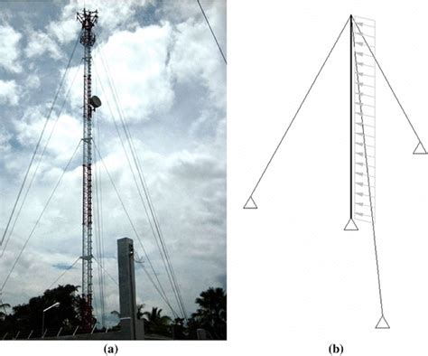 Guyed Mast A Typical Guyed Tower For Mobile Signal Transmission B