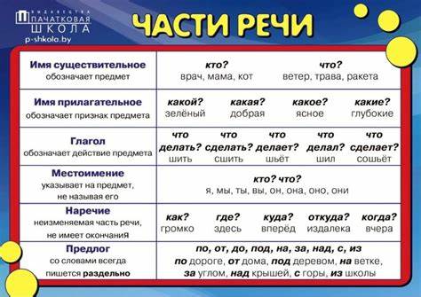 Чего должно быть меньше в еде чтобы похудеть