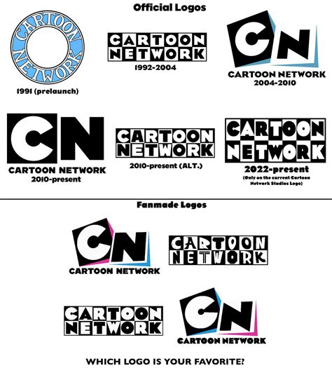 Which Cartoon Network Logo Is Best By Abfan21 On Deviantart