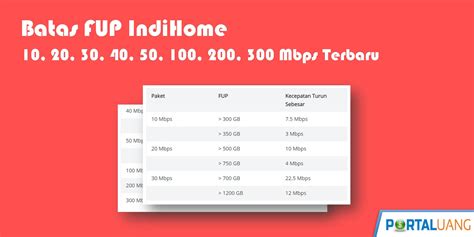 Paket indihome internet saja atau single only selanjutnya adalah paket kecepatan 20 mbps. Indihome Paket Internet Saja 2020 / Harga Paket IndiHome ...