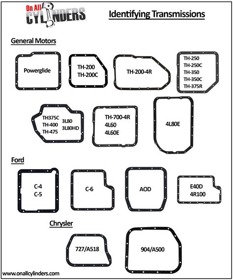 Ford Manual Transmissions Identification