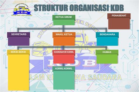 Desain Struktur Organisasi Keren Imagesee