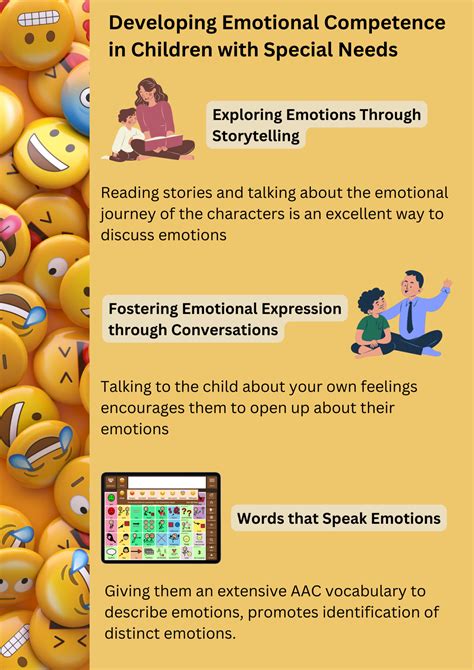 How To Develop Emotional Competence Of An Aac User Avaz Inc