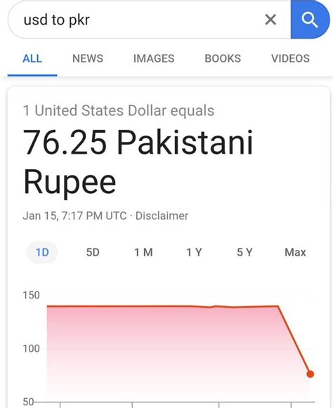 Convert from dollars to pakistani rupees with our currency calculator. 1 USD equals to 76 PKR: Google glitch gives a short-lived ...