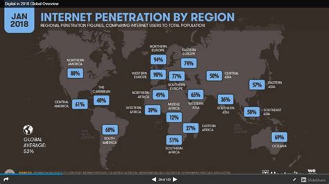That's despite the fact that internet users in malaysia number a considerable 21.6 million, representing almost 70 percent of the population. Over 4 Billion Internet Users