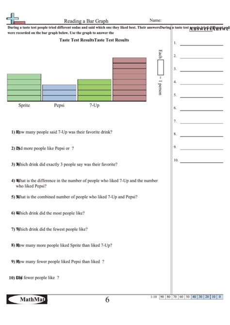Today we'll show you all the vocabulary you need to talk about charts and graphs. Reading A Bar Graph Worksheet printable pdf download