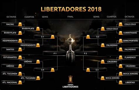 los mejores de américa así quedaron los cruces de cuartos de final de la libertadores 2018