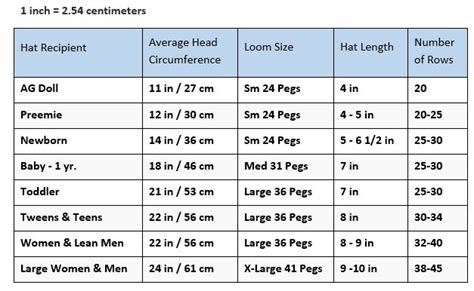 Image result for loom hat size chart | Loom hats, Loom knitting, Round ...