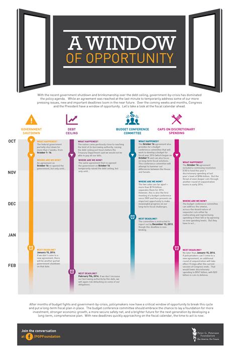Infographic A Window Of Opportunity