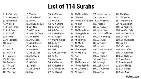 List Of 114 Surahs Surah Al Quran Quran Islam Facts