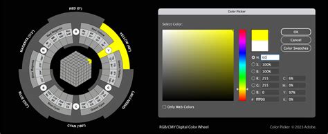 Rgb Cmy Digital Color Atlas Color Theory Design Primer For Artists And Designers Rgb Cmy