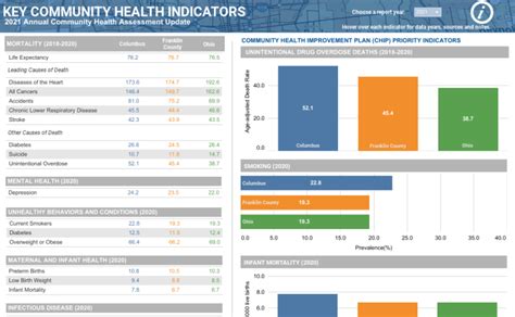 Workbook Key Community Health Indicators