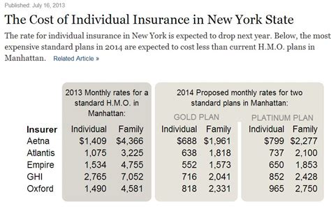 We did not find results for: DemoCurmudgeon: New York Health Care Rates Cut in Half through Obamacare.