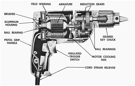 Image Result For Parts Of An Electric Drill Electric Drill Drill