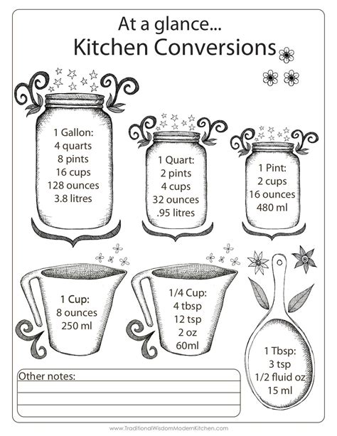 T Kitchen Measurements Conversion Chart Twmk Kitchen