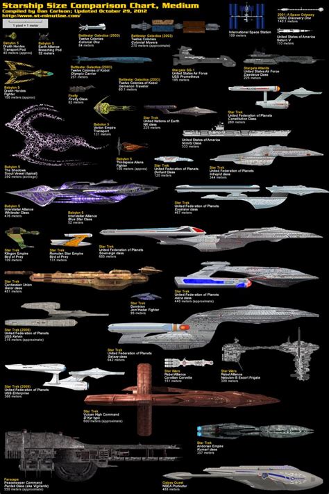 Starship Comparison Charts Star Trek Starships Star Trek Star Trek