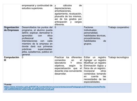 Ciclo Diversificado Perito Contador