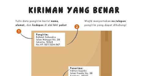 Dibuat dalam bentuk full surat resmi yang dibuat dan ditujukan kepada kalangan tertentu dimana isinya pemberitahuan. Cara penulisan alamat surat yang benar - Sobat Pak Pos