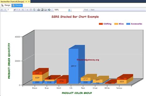 Ssrs Stacked Bar Chart Multiple Series 3d Line Plot Matplotlib Line