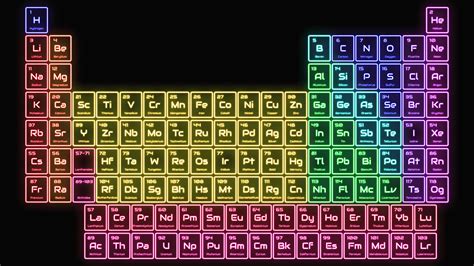 This Colorful Neon Lights Periodic Table Wallpaper Shines Brightly With