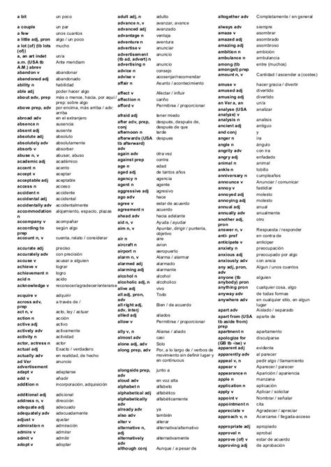 3000 Palabras En Español E Ingles Las Mas Importantes Aprendizaje