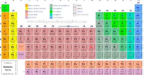 Imagens Da Tabela Periodica Completa