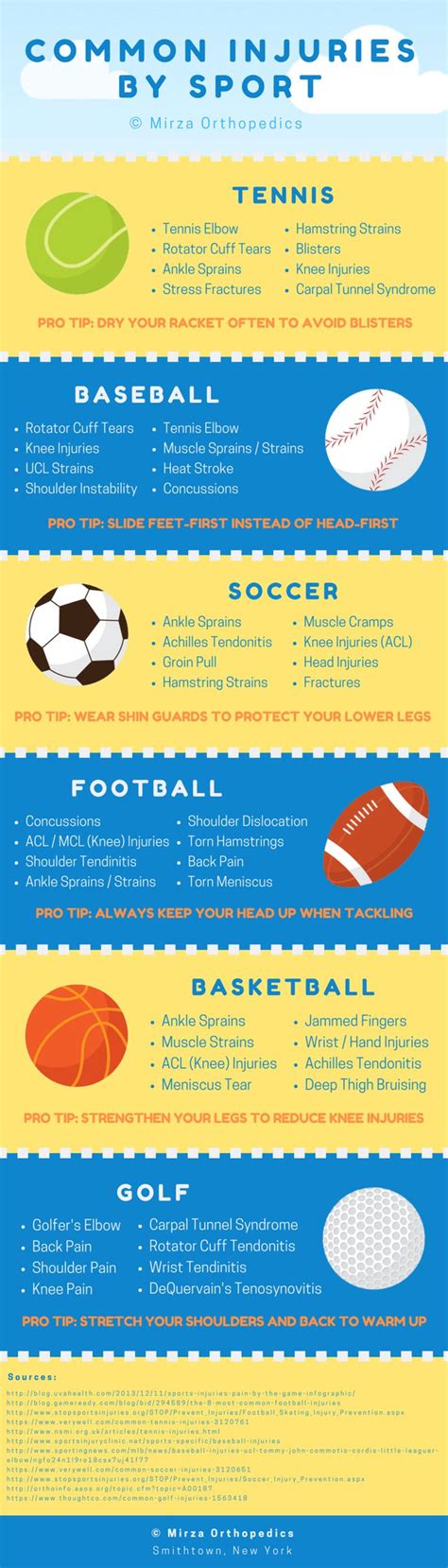 Most Common Sports Injuries Infographic Portal Sports Injury