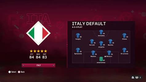 Italy National Football Team Fc Roster Fifa Ratings