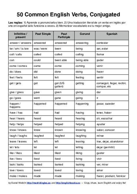 pdf common english verbs conjugated 1 andrea palacio