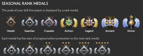 I have been asked numerous times about the current rank distribution in dota 2. DOTA 2: Seasonal Ranking Tiers replacing the old MMR