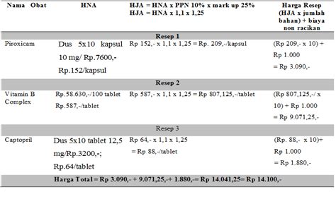 Seorang pasien datang ke rumah sakit dan membutuhkan 500 ml rl cair. Ilmu Farmasi: June 2014