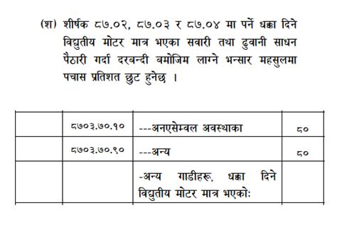 Huge increment on the prices of Electric Vehicles in Nepal as per to