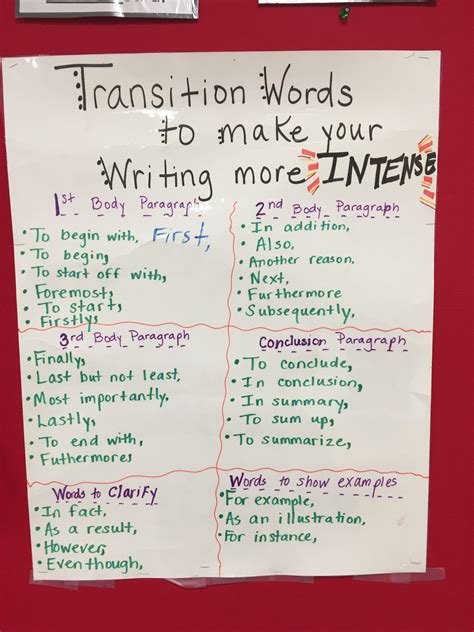 Pin By Diana Kelm On Guided Writing English Writing Skills Guided