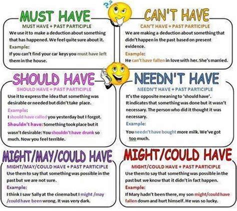 Using Perfect Infinitives with Modal Verbs | English Grammar - ESLBuzz ...