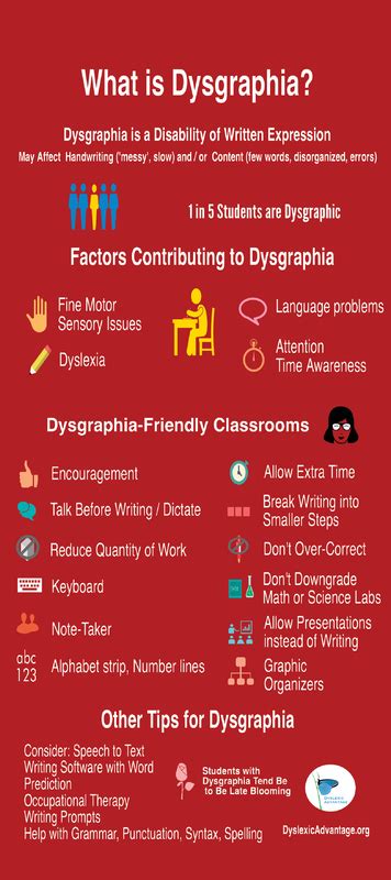 What Is Dysgraphia Teacher Cards Dysgraphia Information Cards